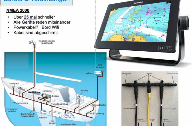 Elektronische Navigation Kursfoto 7