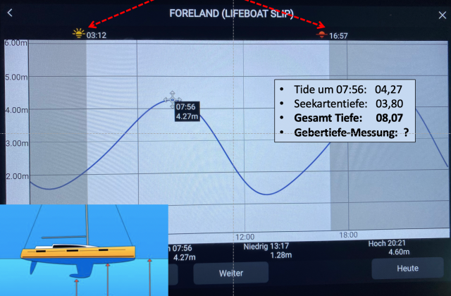 Elektronische Navigation Kursfoto 9